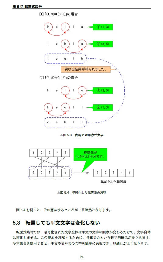『シーザー暗号の解読法』