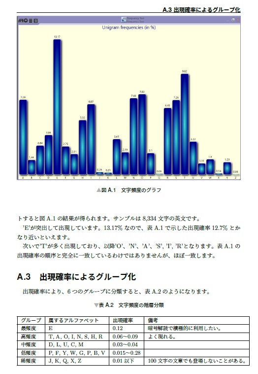 『シーザー暗号の解読法』