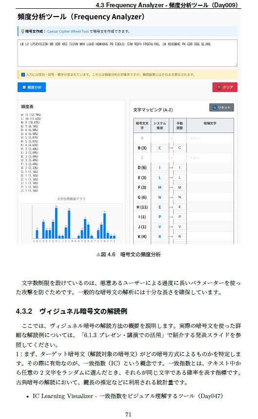 『生成AIで作るセキュリティツール100』