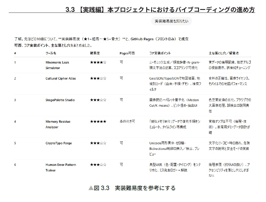『生成AIで作るセキュリティツール100』