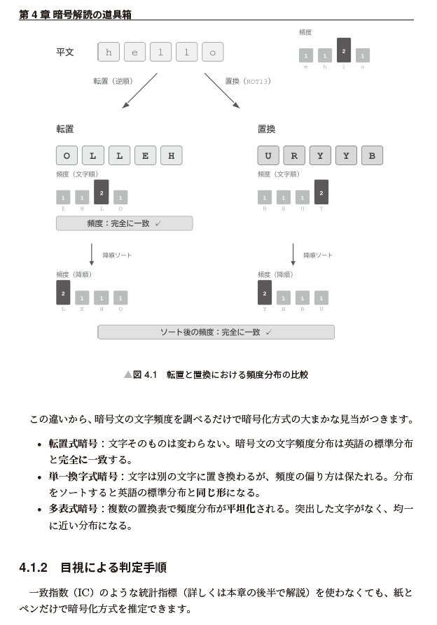 『Claude Code暗号解読決戦 ミジンコ vs. AIエージェント』