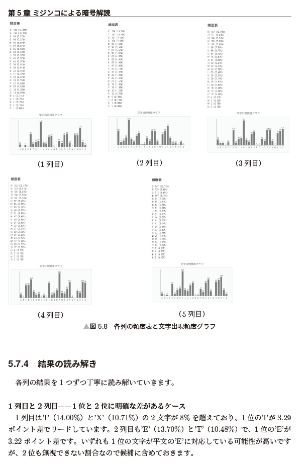 『Claude Code暗号解読決戦 ミジンコ vs. AIエージェント』