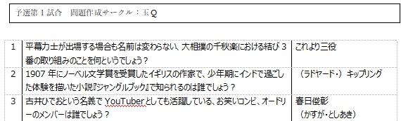プレAQLオンライン問題集(2020年7-8月開催)