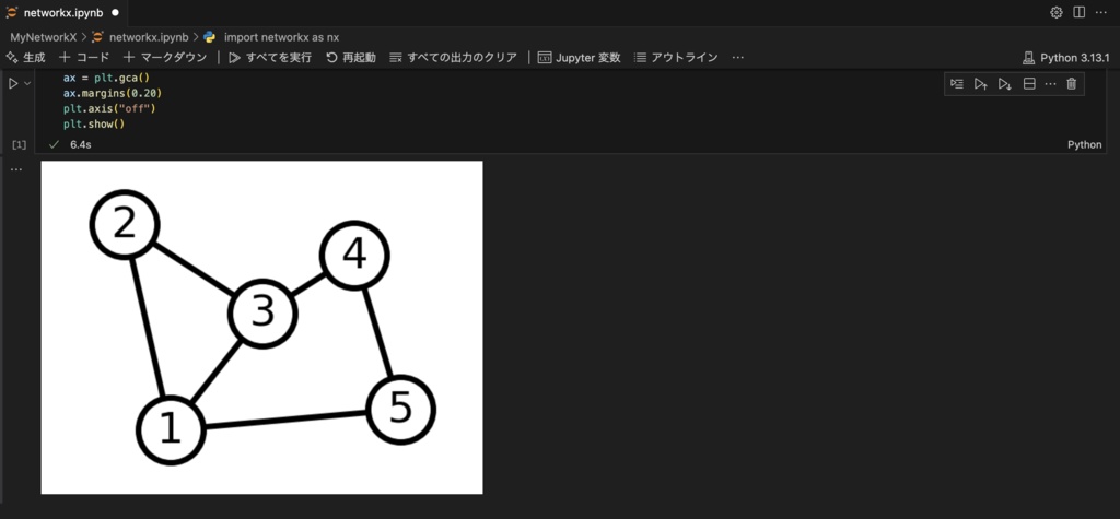 グラフDB × 生成AI活用