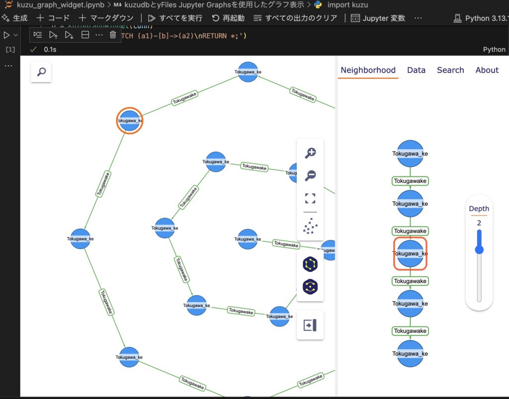 グラフDB × 生成AI活用