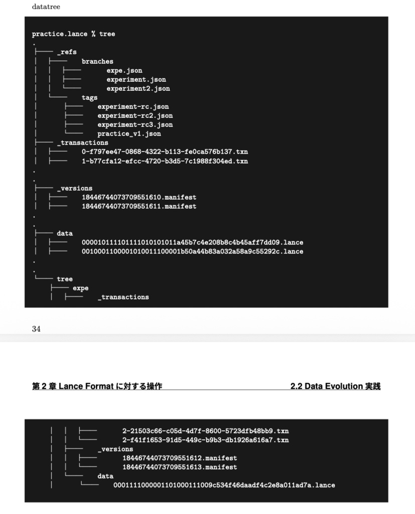 AI&ML Data Format for Multimodal AI