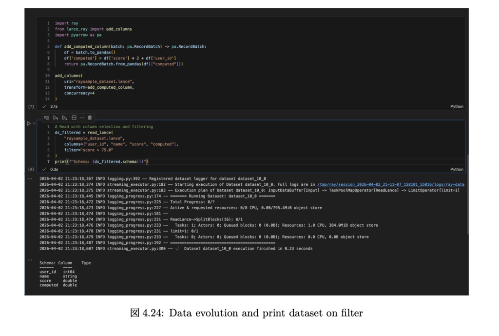 AI&ML Data Format for Multimodal AI