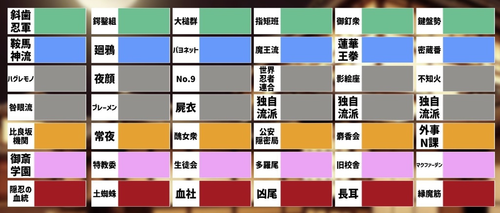 シノビガミ ココフォリア 自キャラ管理テンプレート