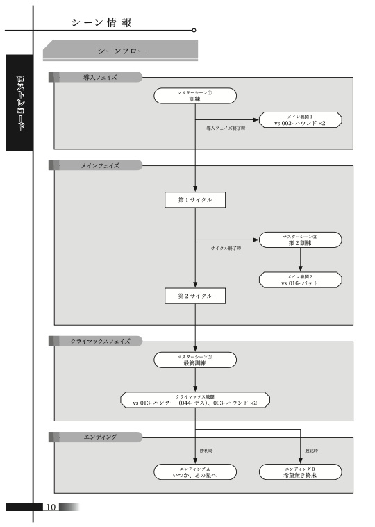 1〜2人用シノビガミシナリオ集「ソロペア2」【SPLL:E223213】