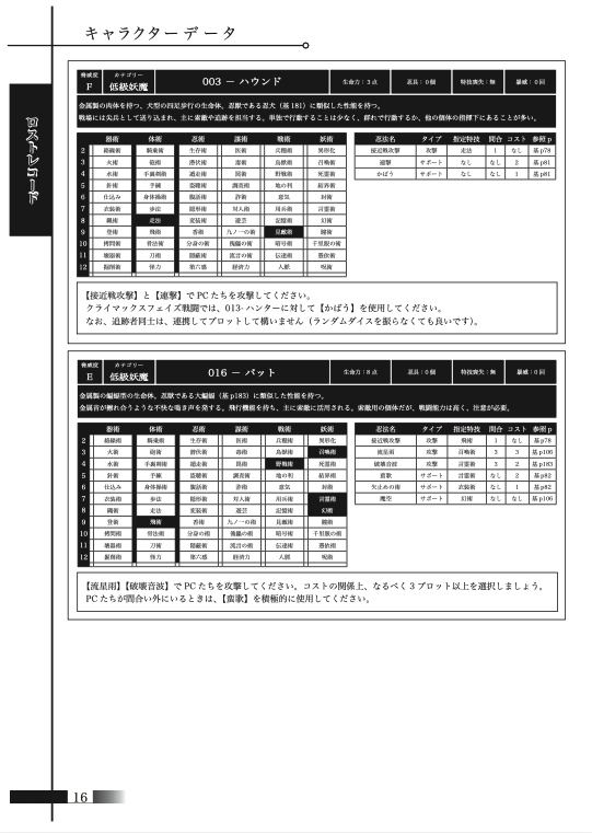 1〜2人用シノビガミシナリオ集「ソロペア2」【SPLL:E223213】