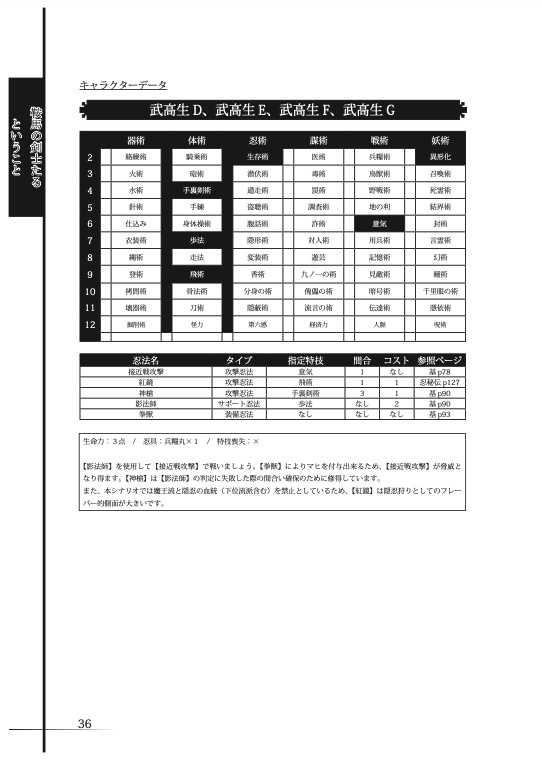 1〜2人用シノビガミシナリオ集「ソロペア」【SPLL:E223151】