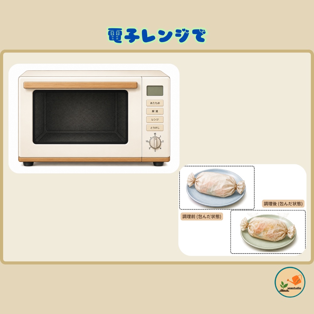 CUE007 しょくいくうさぎの クッキングシートでつつんだら