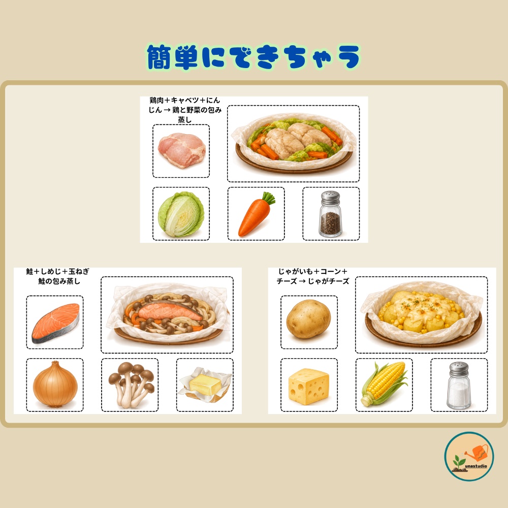 CUE007 しょくいくうさぎの クッキングシートでつつんだら