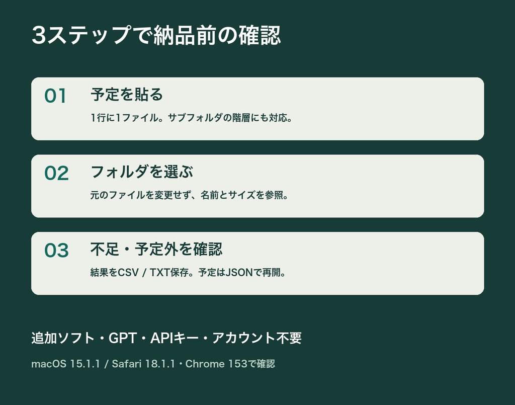 納品みくらべ|予定リストとフォルダの不足・予定外チェック【Mac動作確認/オフラインHTML】