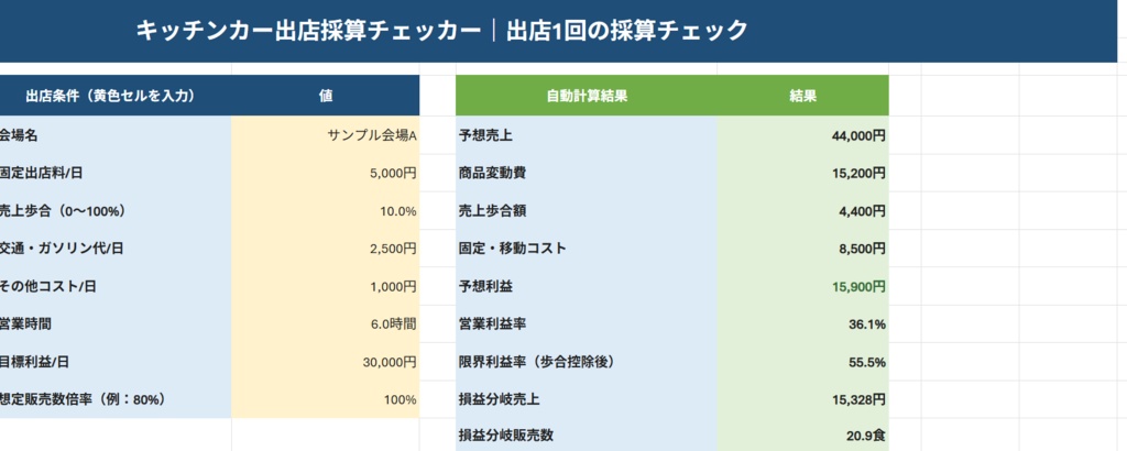 キッチンカー出店採算チェッカー|何食売れば黒字?Excelで自動計算