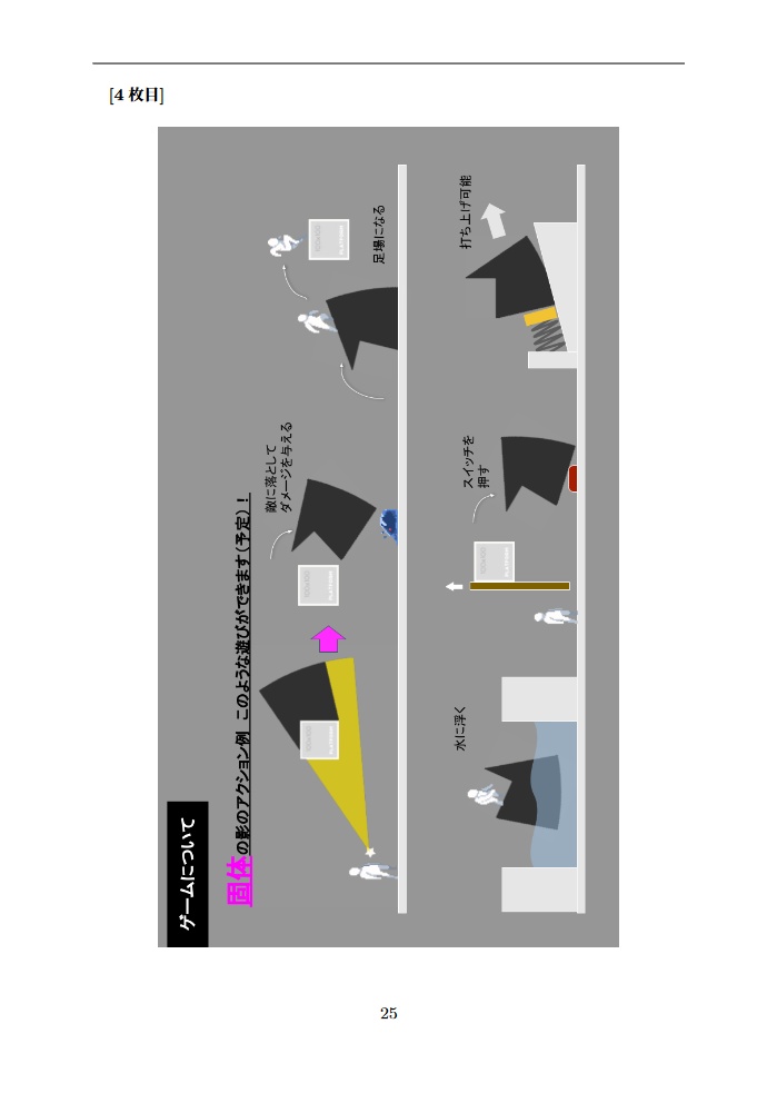 ゲーム企画書のつくりかた