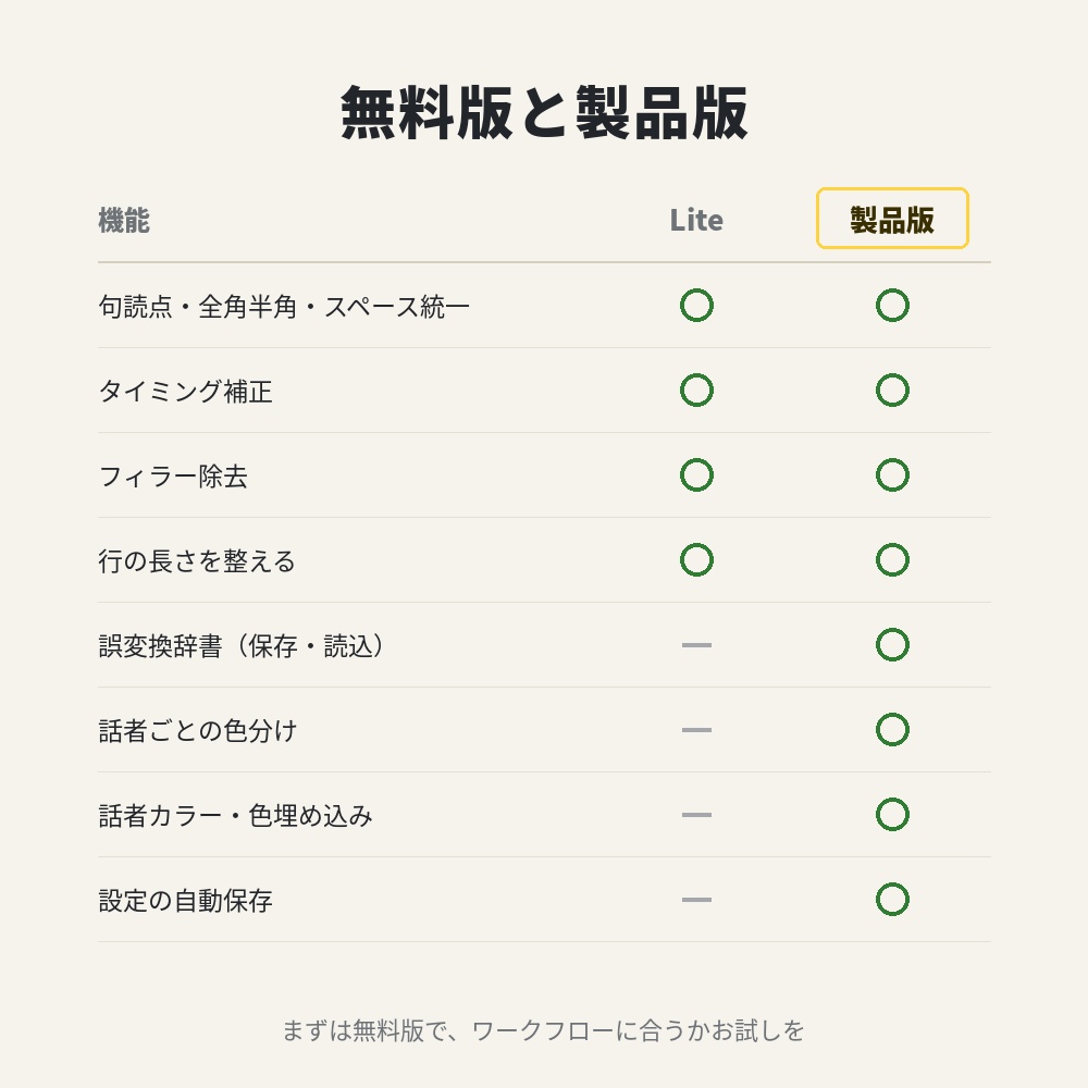 【SRT一括整形】テロップ番長|話者ごとの色分け・誤変換辞書・句読点処理 for Premiere Pro