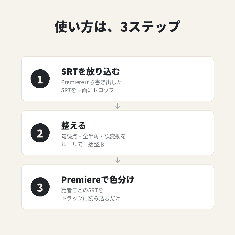 【SRT一括整形】テロップ番長|話者ごとの色分け・誤変換辞書・句読点処理 for Premiere Pro