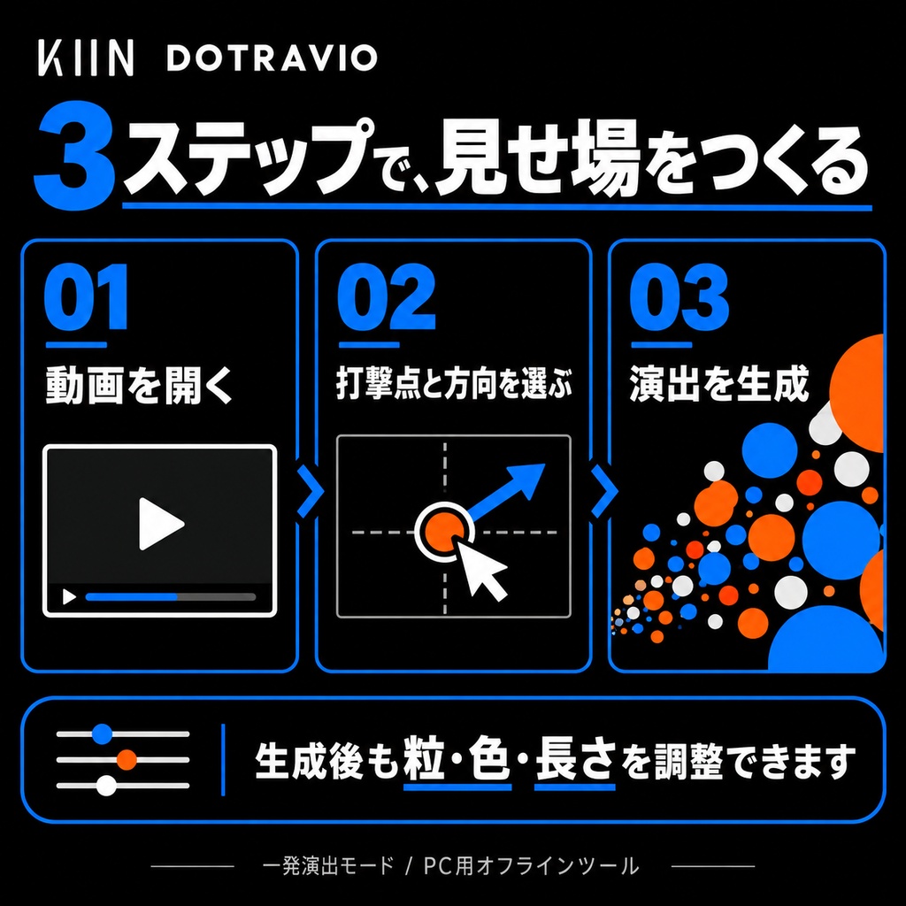 【動画を粒で撃つ】DOTRAVIO|打撃点からドット・インパクト演出をつくるPC用動画エディター
