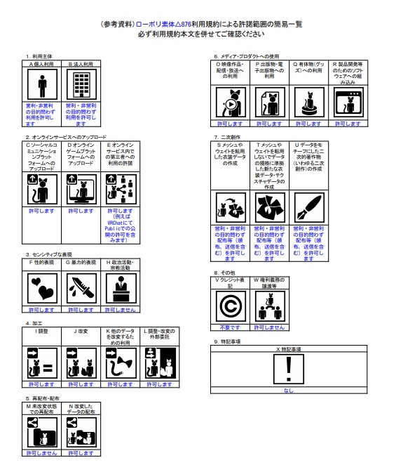 ローポリ素体△876【.obj】【.blend】