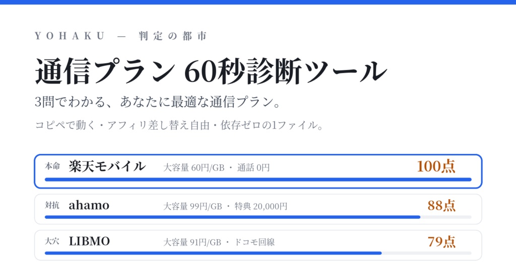 【コピペで動く】通信プラン60秒診断ウィジェット｜アフィリ差替え自由・依存ゼロ1ファイル
