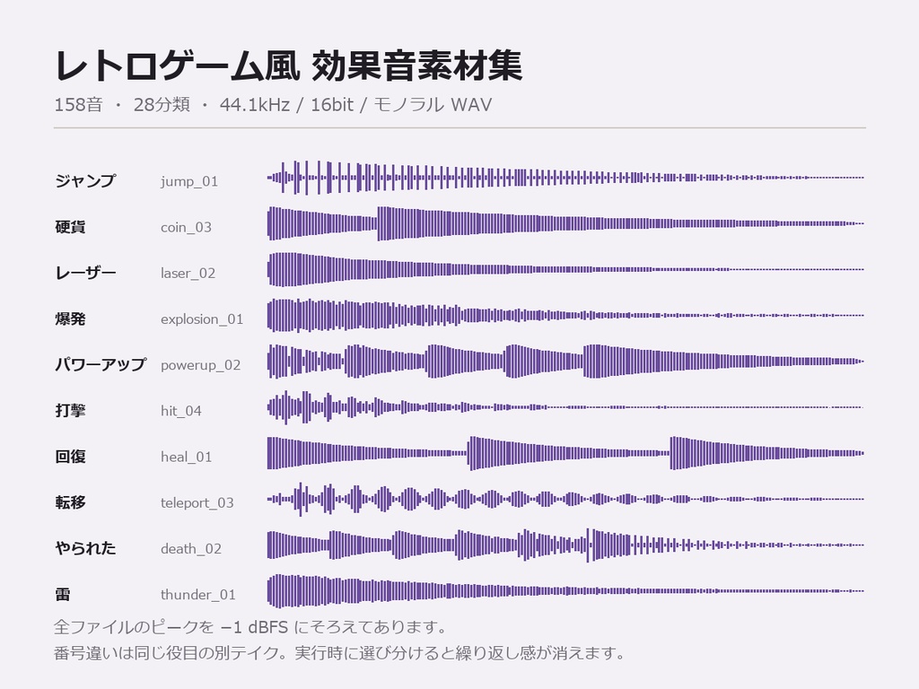 レトロゲーム風 効果音素材集 158音｜商用可