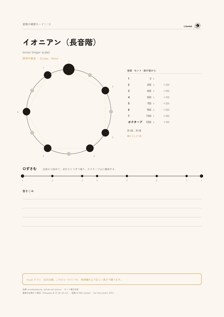 音階の練習カード12枚｜口ずさんで覚える世界の音階（A4/Letter/A3 PDF・日本語版＋英語版）