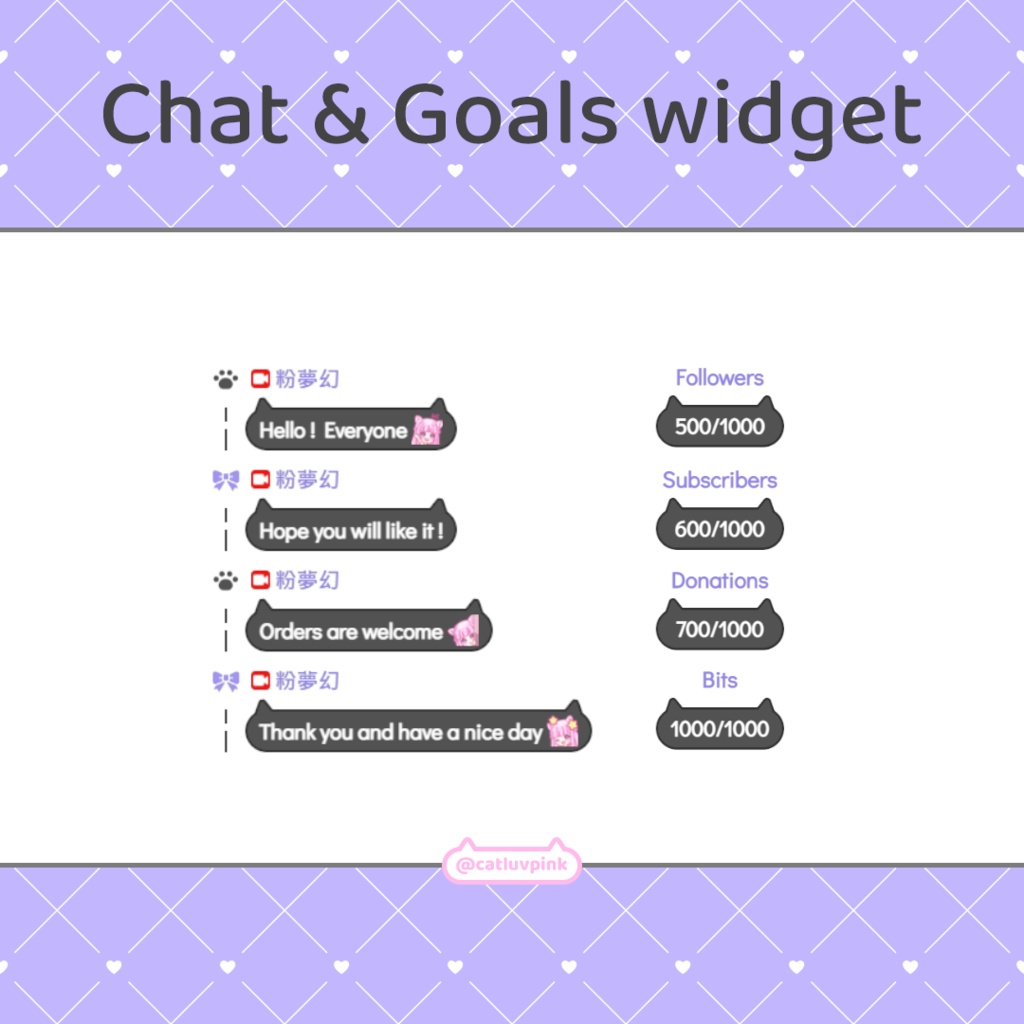 【配信】Mystery cat - Chat and Goals for Stream - Twitch/Facebook Chat Box