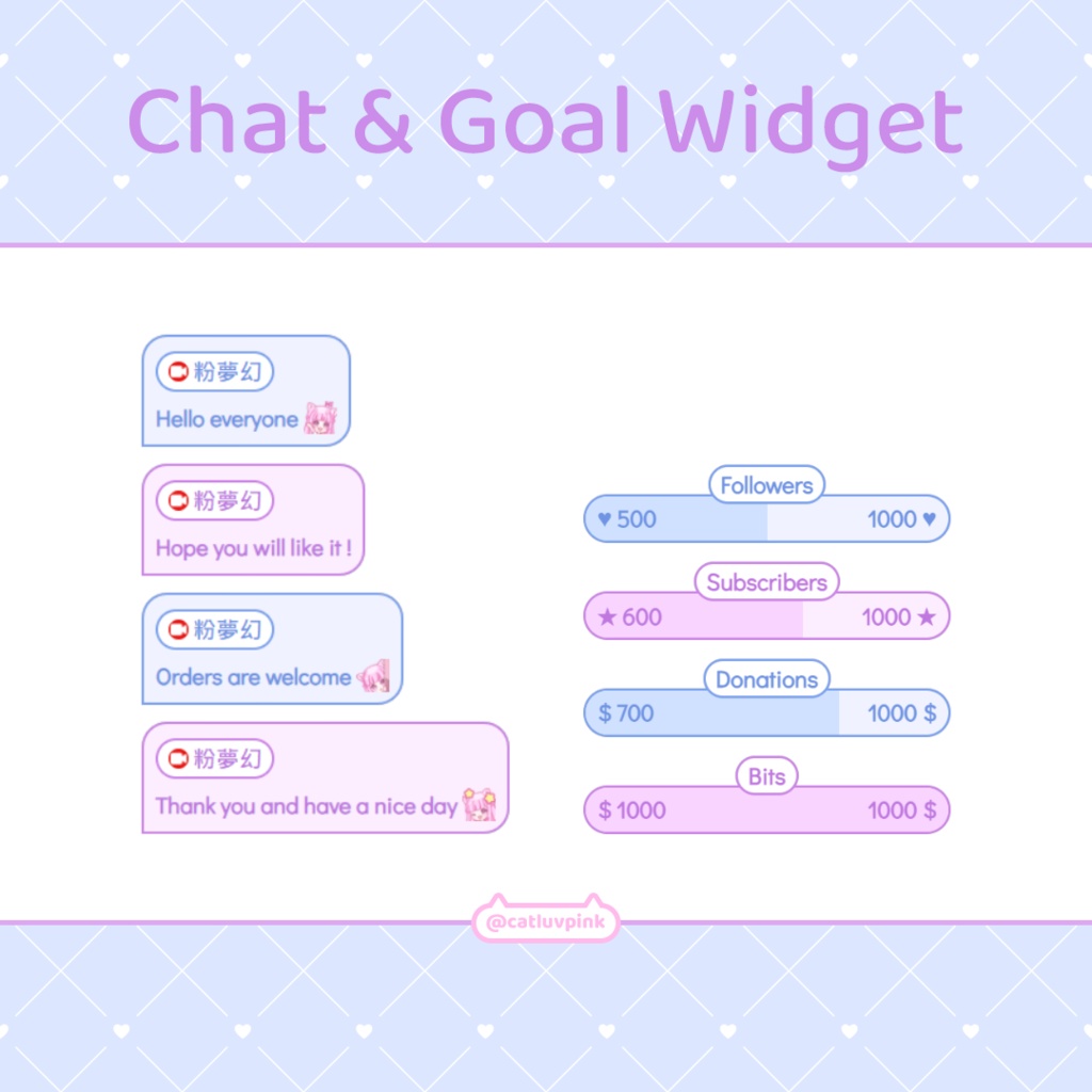 【配信】Cute fat frame - Chat and Goal Widget for Stream | Twitch/Facebook