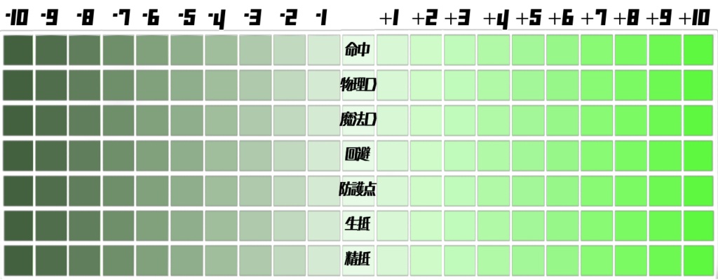 sw2.5 バフデバフ表