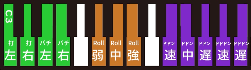 大太鼓「鳴滝」(Kontakt5~専用インストゥルメント)/Large Taiko "Narutaki" (Kontakt5 Instrument)