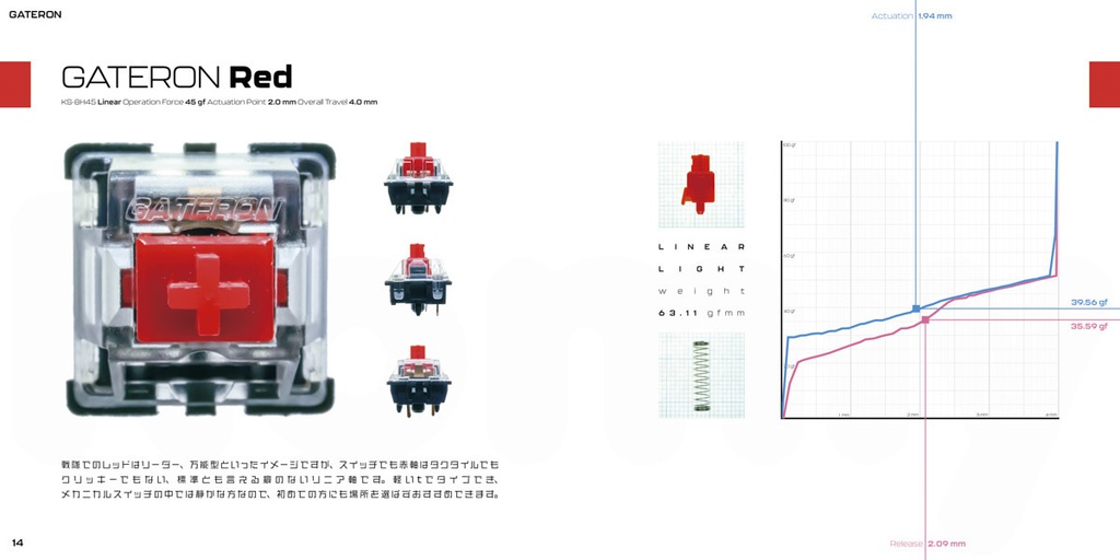 軸の本 Mechanical Switch Data Book EARLY ACCESS
