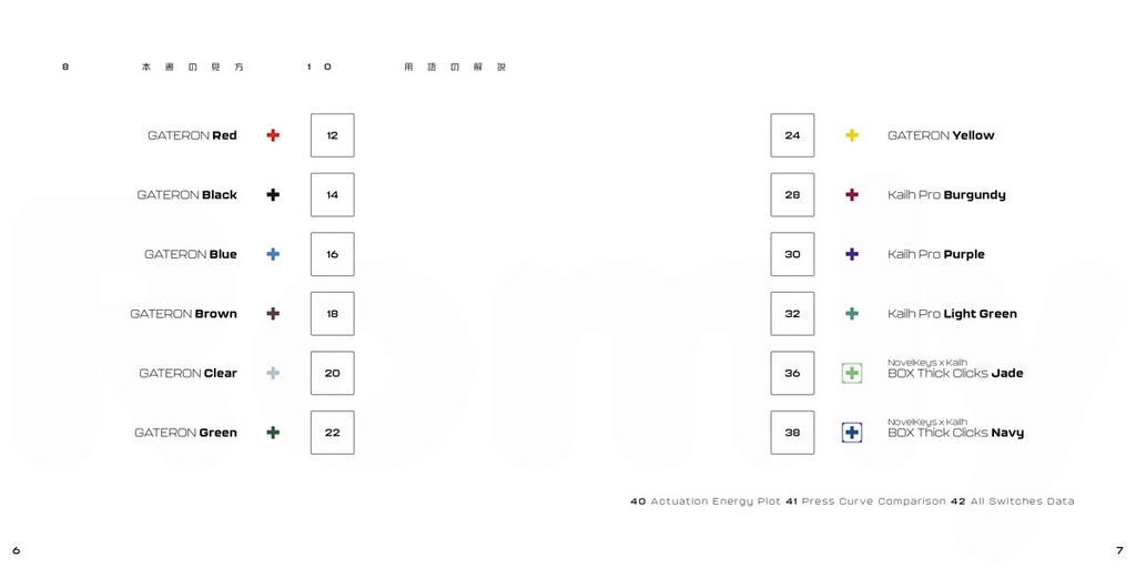 軸の本 Mechanical Switch Data Book EARLY ACCESS