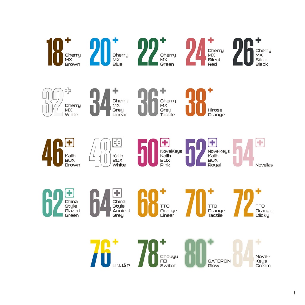 軸の本2 Mechanical Switch Data Book 2