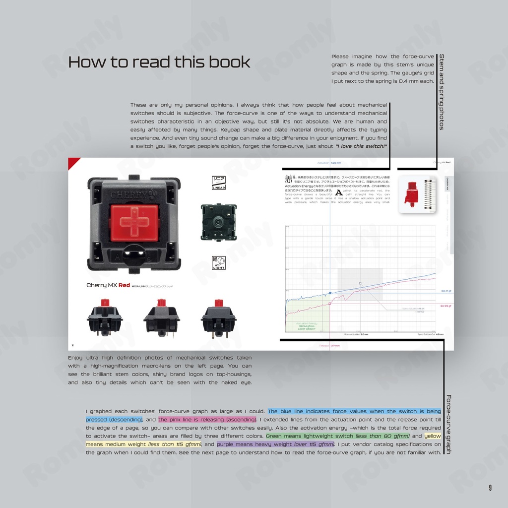 軸の本2 Mechanical Switch Data Book 2