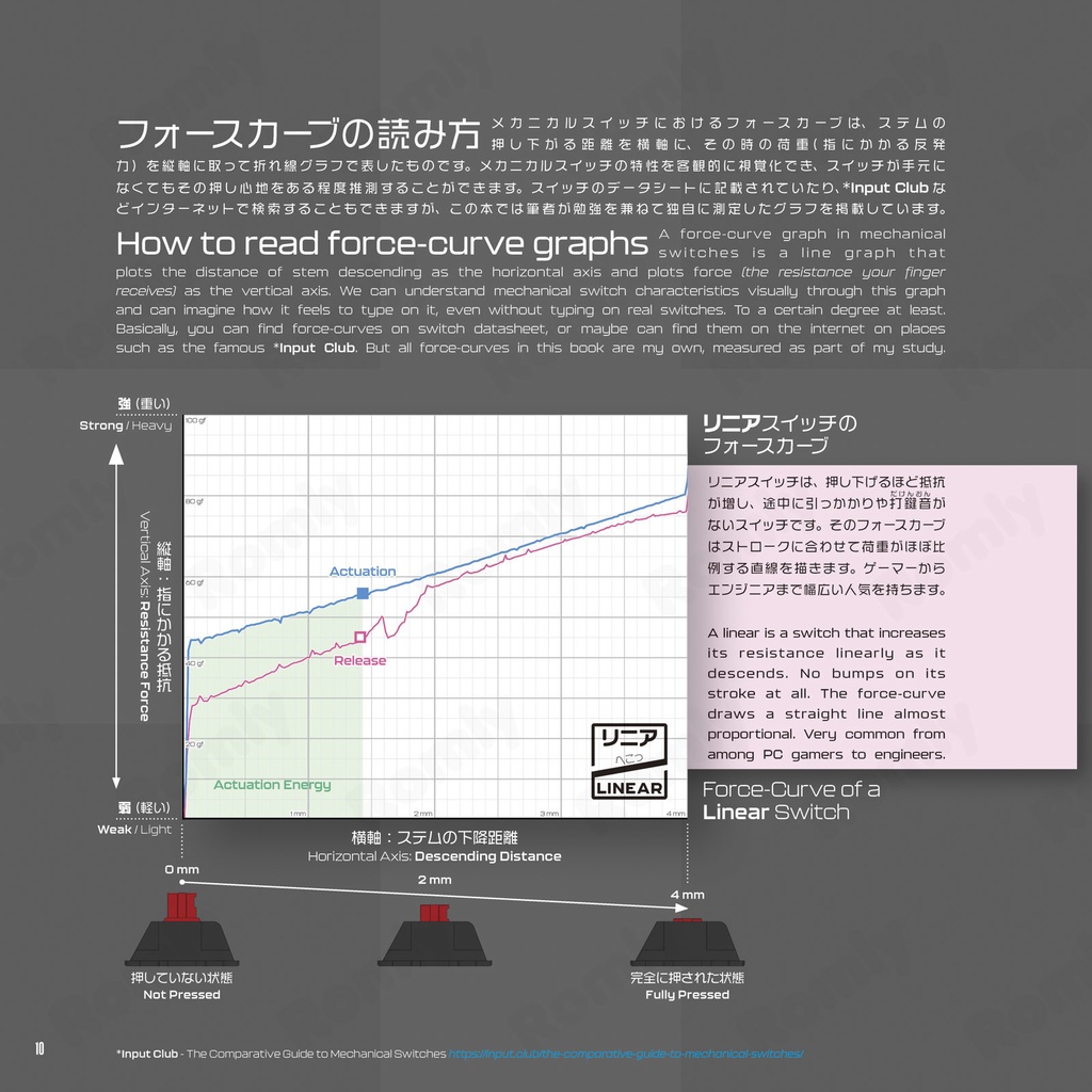 軸の本2 Mechanical Switch Data Book 2