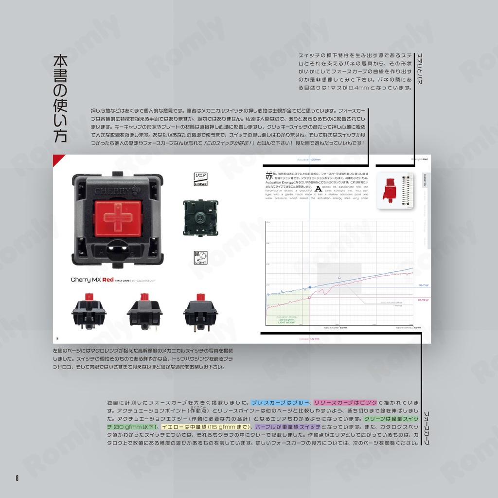 軸の本2 Mechanical Switch Data Book 2