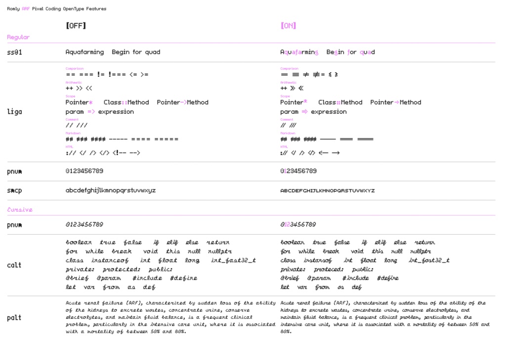 Romly ARF Pixel Coding フォント
