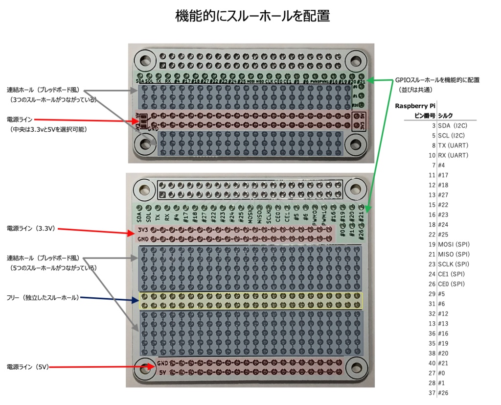 Raspberry Pi 用 HAT基板 3枚セット
