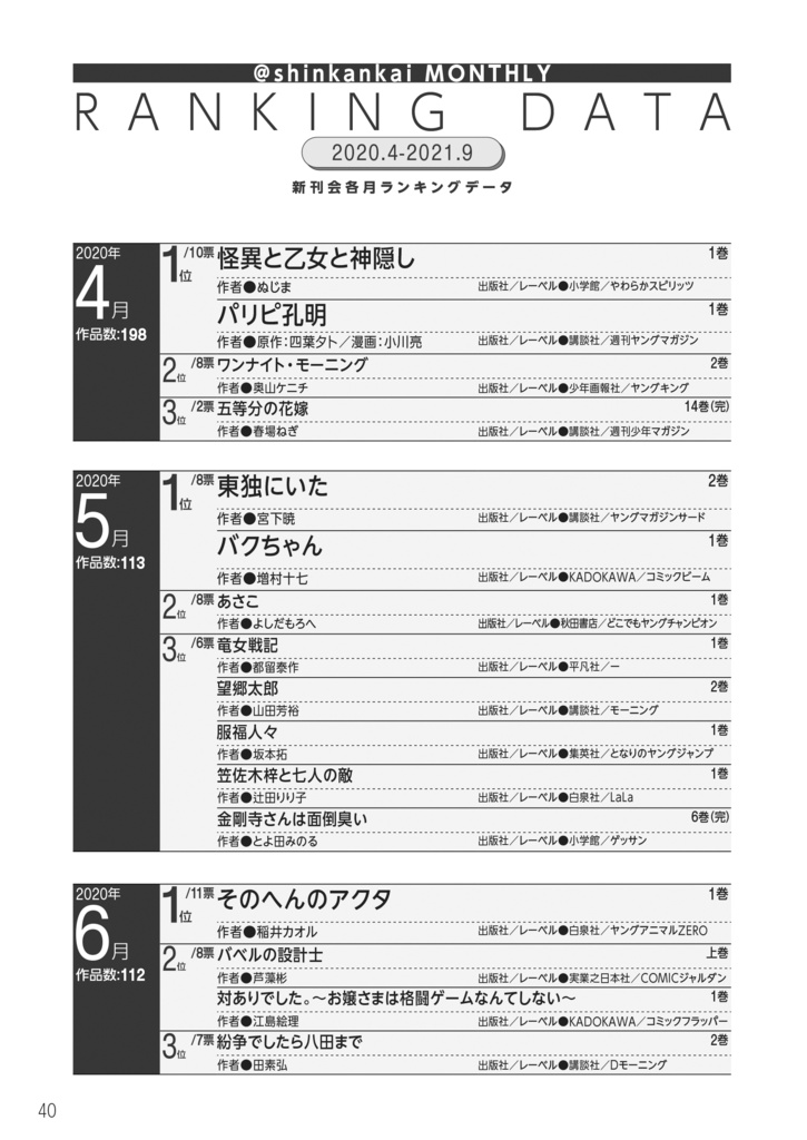 新刊を語る会を語る本 シンカン!vol.1(2020.04~2022.09)