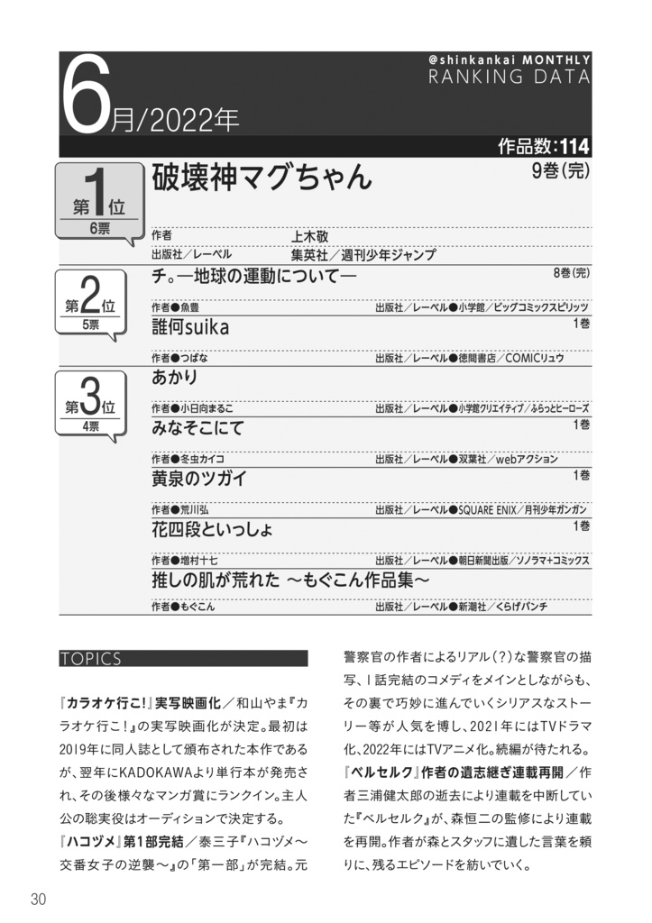 新刊を語る会を語る本 シンカン!vol.1(2020.04~2022.09)