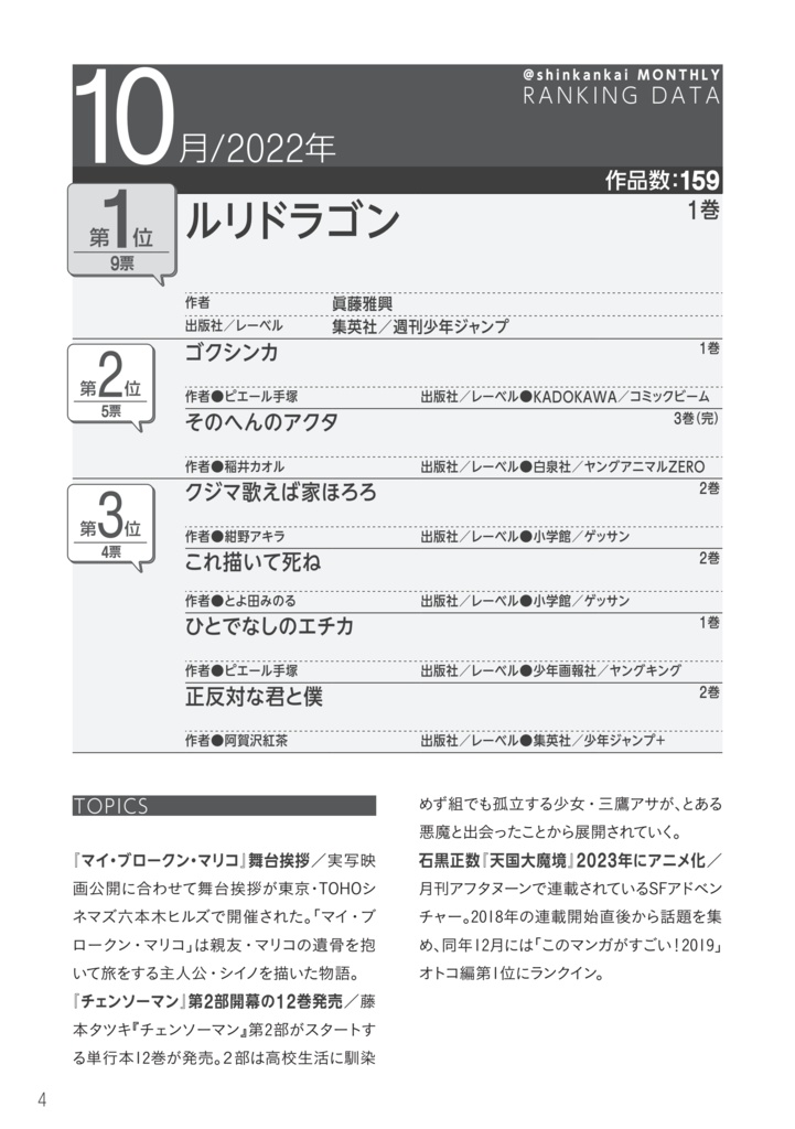 新刊を語る会を語る本 シンカン!vol.2(2022.10~2023.09)