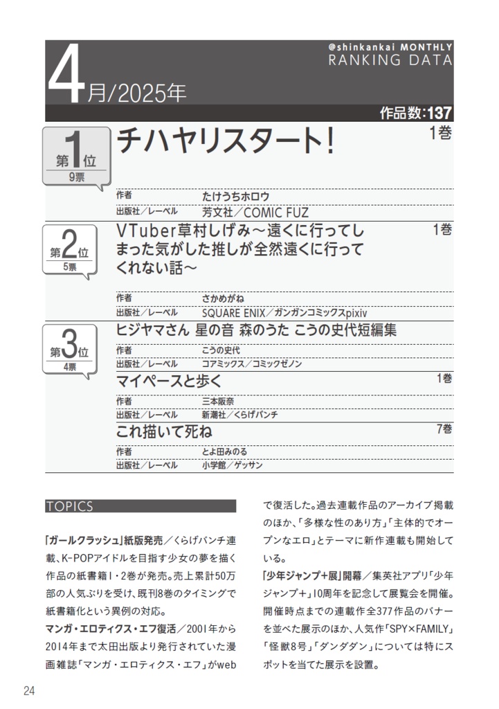 新刊を語る会を語る本 シンカン!vol.4(2024.10~2025.09)