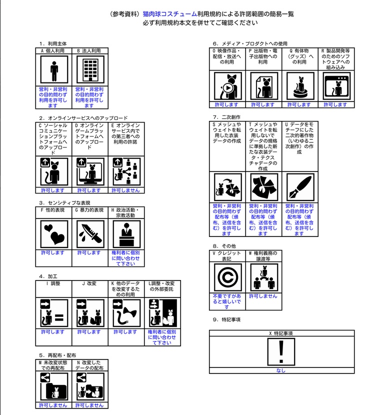 猫肉球コスチュームセット v1.22