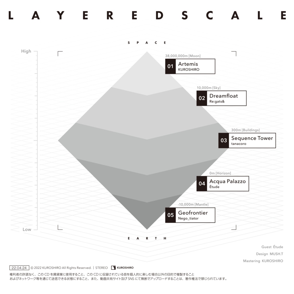 Layered Scale