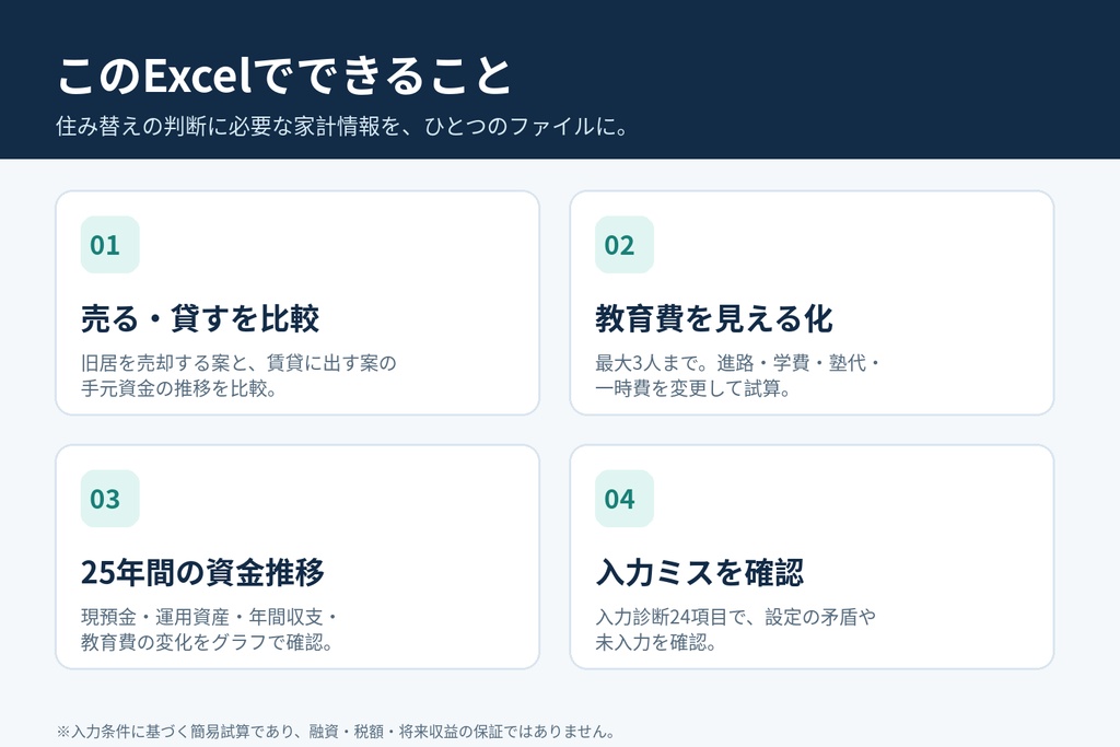 住み替え×教育費シミュレーター｜売却・賃貸を比較【Excel】