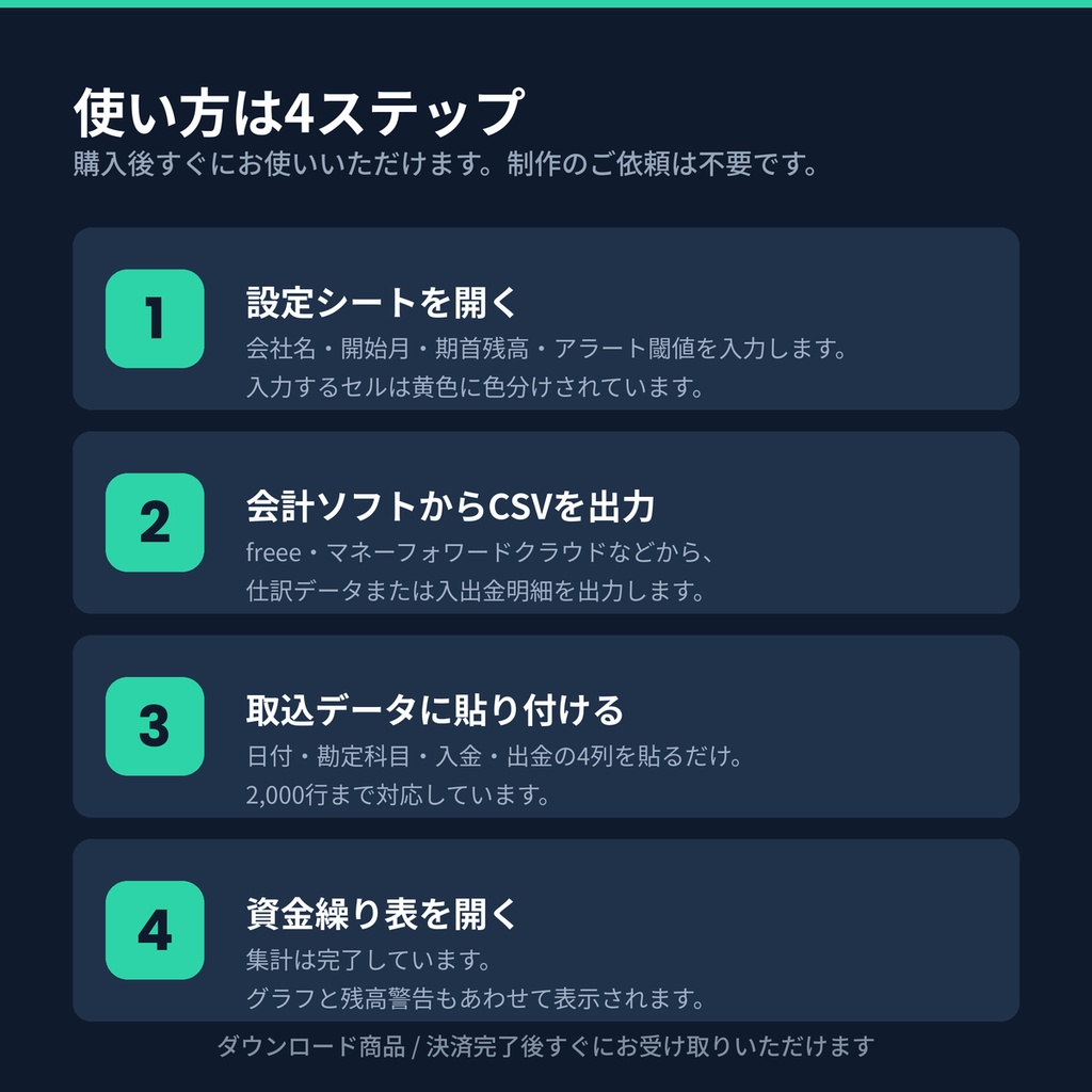 【Excel完成品】資金繰り表 自動作成ツール