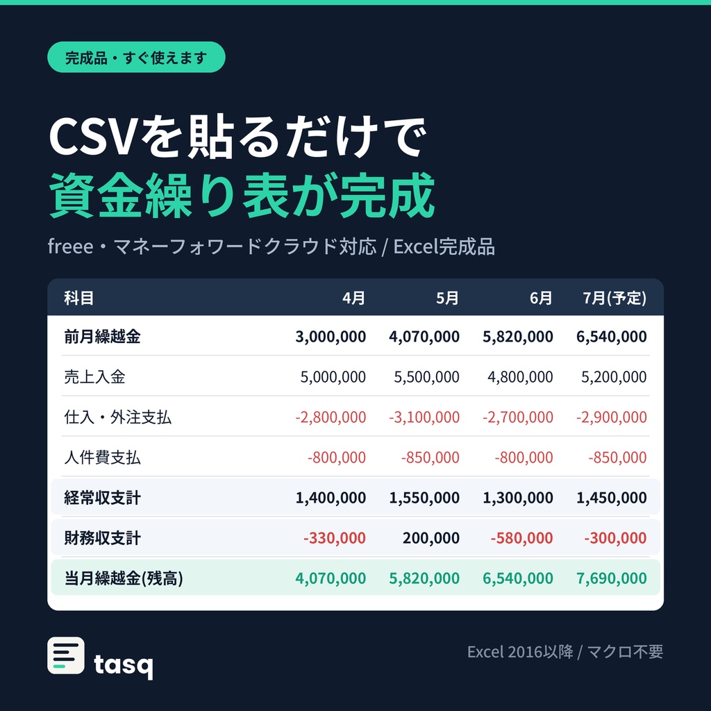 【Excel完成品】資金繰り表 自動作成ツール