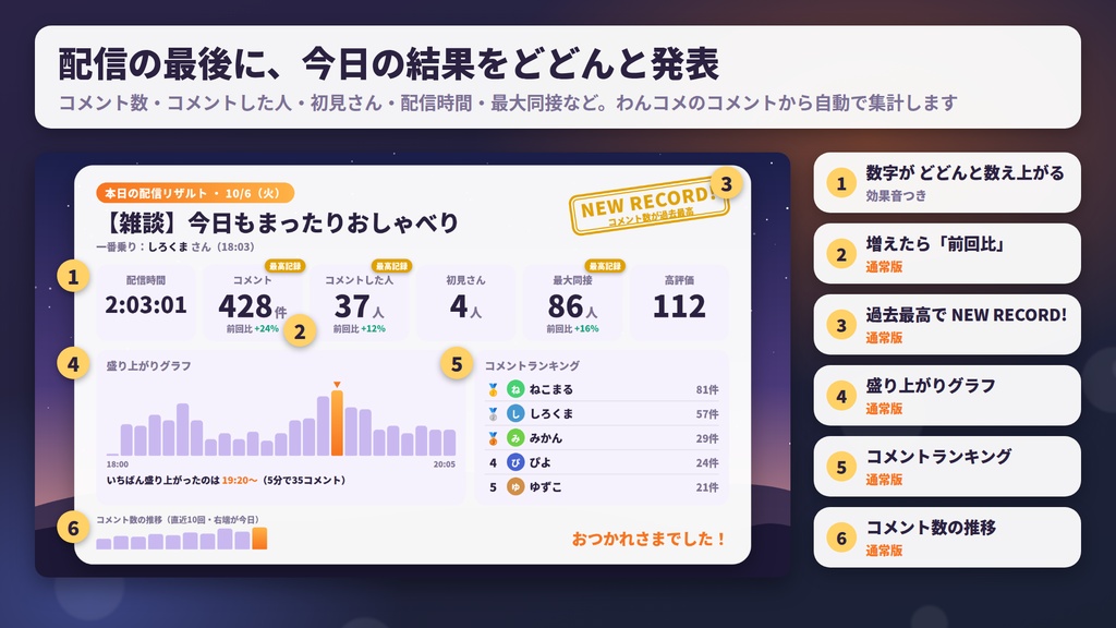 【無料版あり】どどんと配信リザルト|今日の配信を、ゲームのリザルト画面みたいに発表【わんコメ連携・OBS】