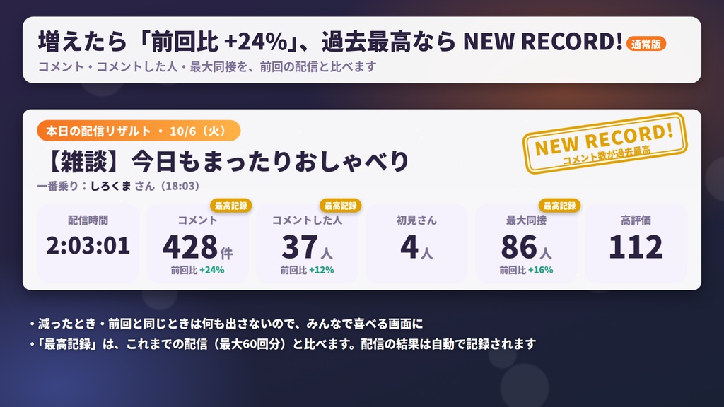 【無料版あり】どどんと配信リザルト|今日の配信を、ゲームのリザルト画面みたいに発表【わんコメ連携・OBS】